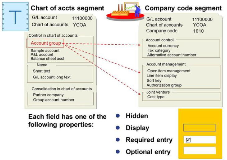 Sap S4 Hana Chart Of Accounts